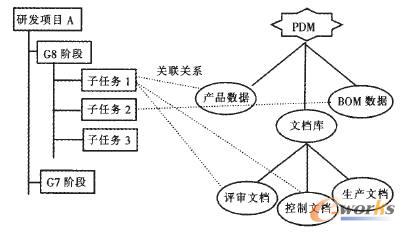 任務對象和流程節點的映射