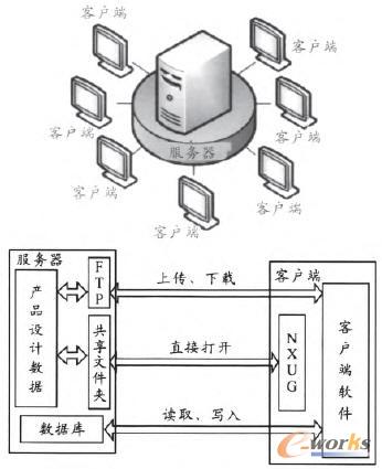 服務器拓撲圖及軟件架構