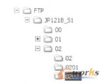 典型的目錄規劃方式