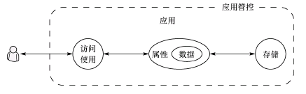 �D1����(y��ng)���c��(y��ng)�ùܿ�