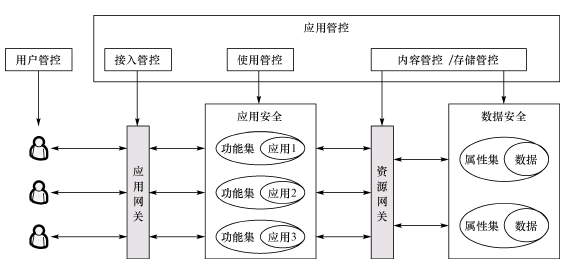 �D2����(y��ng)�ùܿ،�(sh��)�F(xi��n)ģ��
