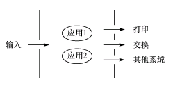 �D3��ݔ��ݔ������