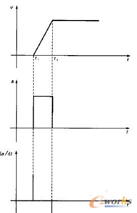 �܇���뾀�Լ���ʾ��D