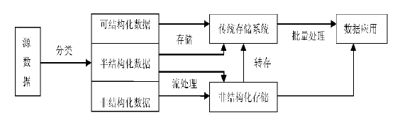 �D2 �󔵓�̎������