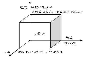 �D1 �󔵓�ģ��