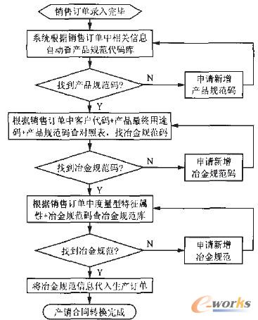 �D1 �aƷҎ���a��ұ��Ҏ���a�Įa�N��ͬ�D�Q