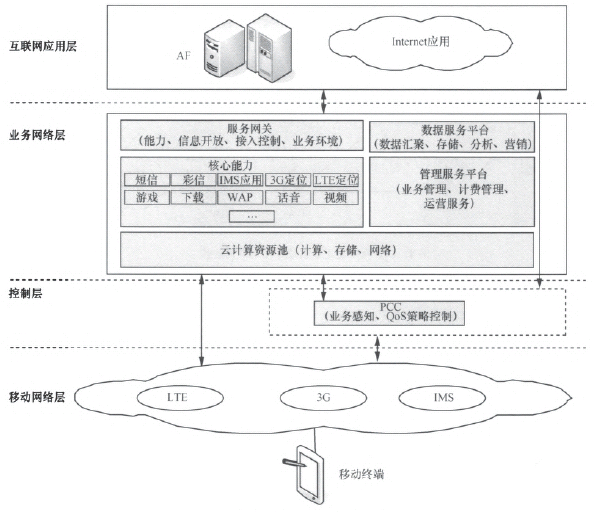 �D5 ����LTE�ĘI�վW�j���M�ܘ�