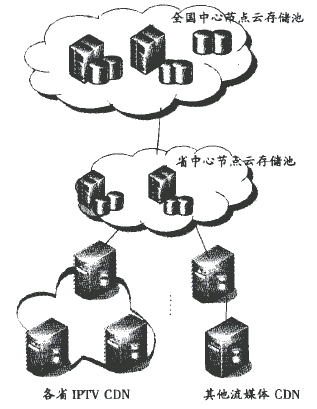 �D3 �ƴ惦������