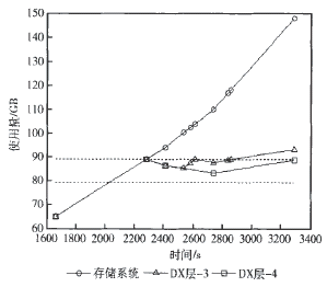 �D5 �ɷN�̶�������DX�ӵ�ʹ����׃��