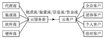 �D1 ��Ӌ�����Bϵ�yģʽ