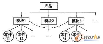 ģ�K֮�g�ļs���Pϵ