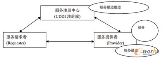 Web���ս�ɫ�������͘���