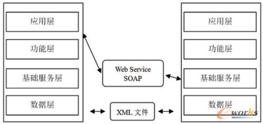 PDM�͑��˼���ʾ��D