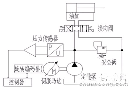 �ŷ���(ji��)��Һ��ϵ�y(t��ng)��(ji��n)�D