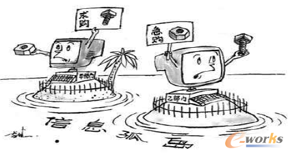 �D1 ��Ϣ�uʾ��D