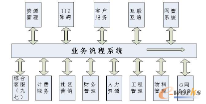 �D2 ��I(y��)��(y��ng)�ü��ɽY(ji��)��(g��u)�D