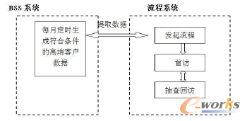 �D4 �߶˿͑�(h��)�Sϵʾ��D