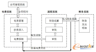 �D3 ��M(f��i)�����̡�ؔ(c��i)��(w��)ϵ�y(t��ng)ʾ��D