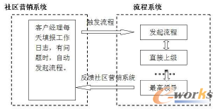 �D7 ��(w��n)�}�ψ�(b��o)���̽Y(ji��)��(g��u)ʾ��D