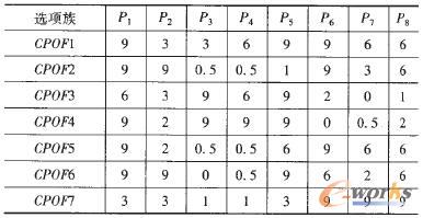 �x�(xi��ng)���c�a(ch��n)Ʒ���Ե��P(gu��n)(li��n)��(qi��ng)��