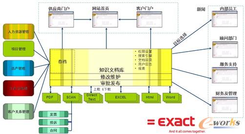 �D1 ܛ�����ܼܘ�