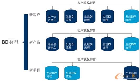 �D4 ����������Ϣ��ģ��