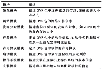 ��3 OVF�ŷ���ҪԪ����ģ�K