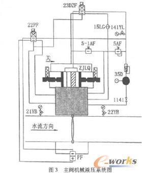 主閥機(jī)械液壓系統(tǒng)圖