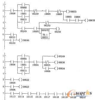 PLC的梯形程序圖