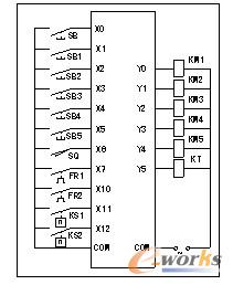 C650܇��PLC����I/O�Ӿ��D 