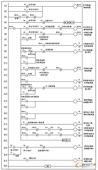  C650܇��PLC�������ΈD