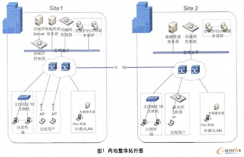 �W�j�L������ϵ�y