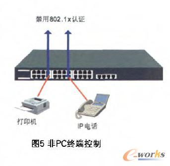 ��PC�K�˿���