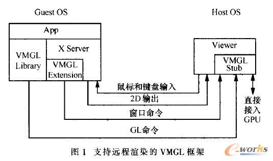 ֧���h����Ⱦ��VMGL���