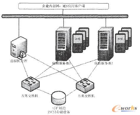 MES��̓�M�ܘ�(g��u)�ϵČ�(sh��)�F(xi��n)����