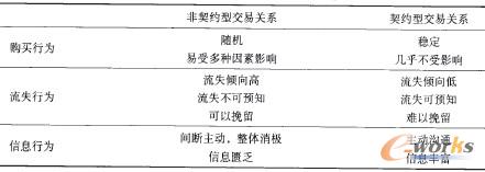 ��1 �����s�����Pϵ�����s�ͽ����Pϵ���^