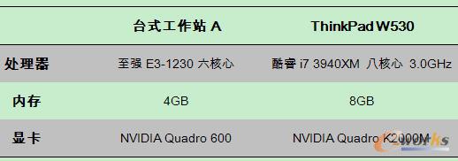 �_ʽ����վA�cThinkPad W530���Ì���