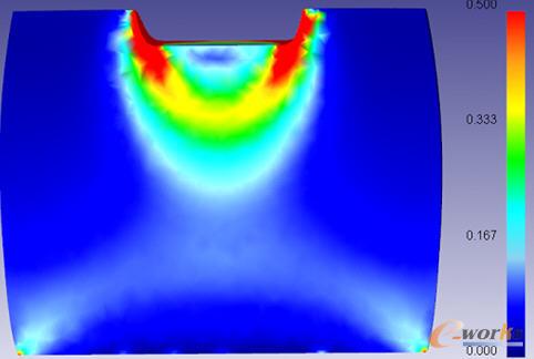 ����Ч��