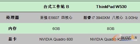 �_ʽ����վB�cThinkPad W530���Ì���