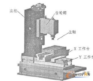 ����㊴���Pro��E�b��ģ��