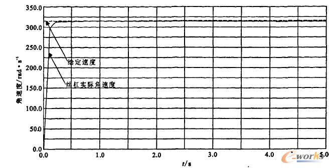 ADAMS��View�е��ٶȷ���D