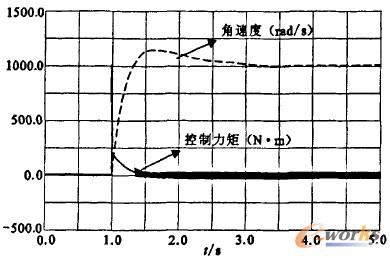 �D10 ADAMS����Y��
