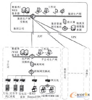 �D1 MES�O(sh��)�����ÈD