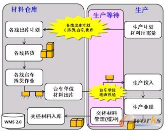 �D2 ԭ����ֱ�ӹ�������