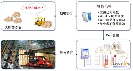 �D3 �ѷŲ��Լ����I����