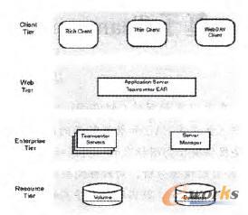 PDMϵ�y�Ķ��Ӻ��ČӼܘ�ģʽ