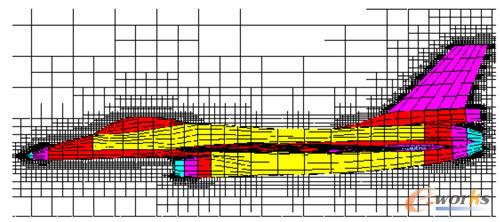 自動化生成網格