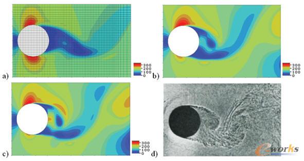 采用FloEFD基于不同網格預測的圓柱繞流場