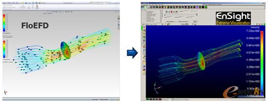 FloEFD的EnSight接口
