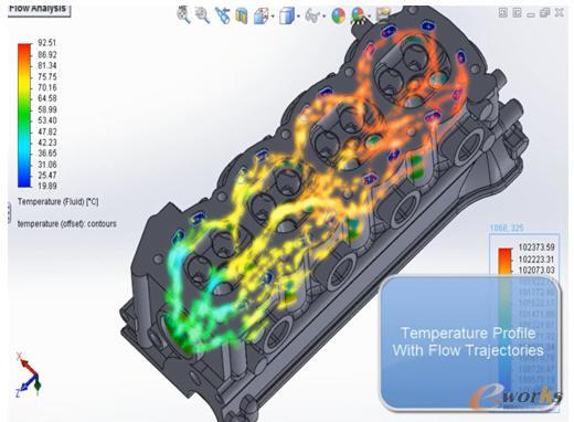 水套內溫度分布及流動跡線分布